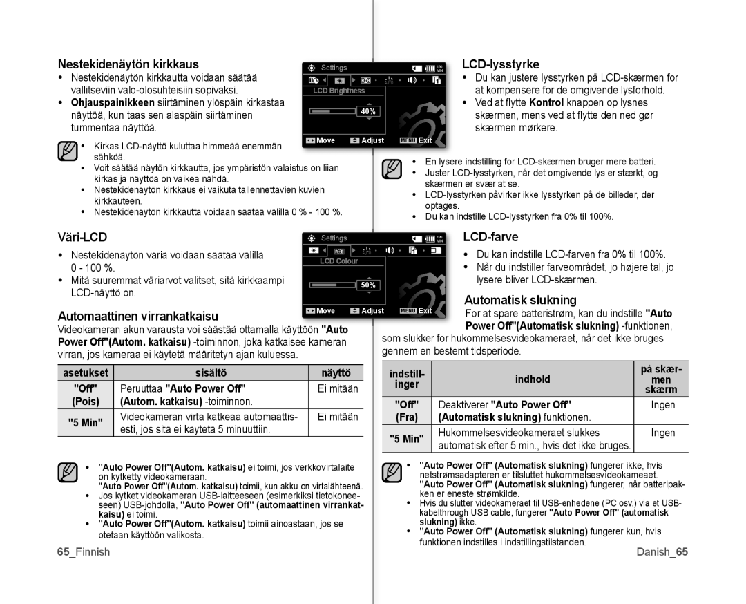 Samsung VP-MX10/XEE manual Nestekidenäytön kirkkaus, LCD-lysstyrke, Väri-LCD, LCD-farve, Automatisk slukning 