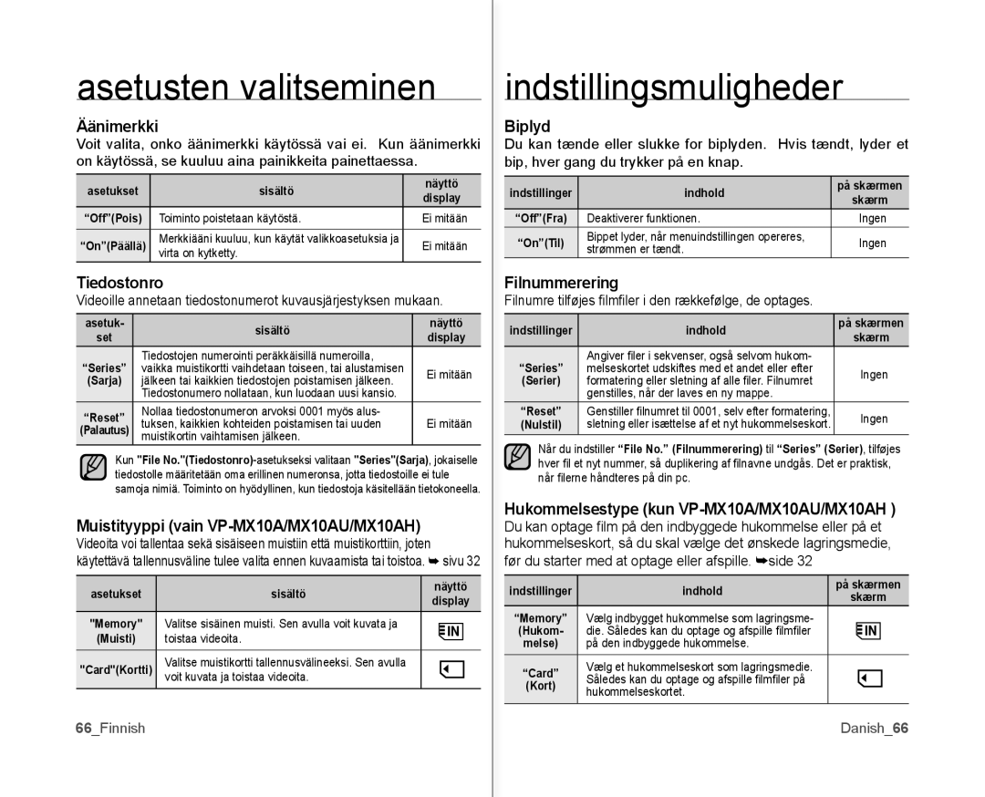 Samsung VP-MX10/XEE manual Äänimerkki, Tiedostonro, Muistityyppi vain VP-MX10A/MX10AU/MX10AH, Biplyd, Filnummerering 