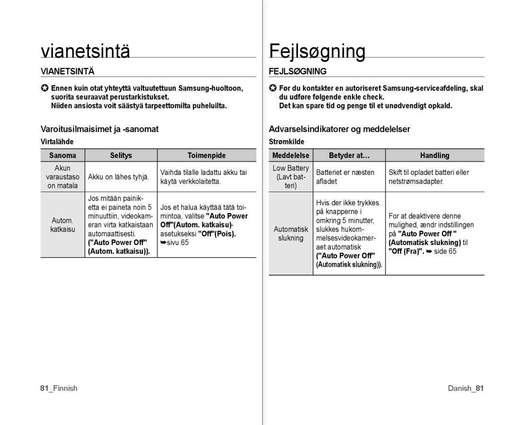 Samsung VP-MX10/XEE manual Vianetsintä, Fejlsøgning, Varoitusilmaisimet ja -sanomat 