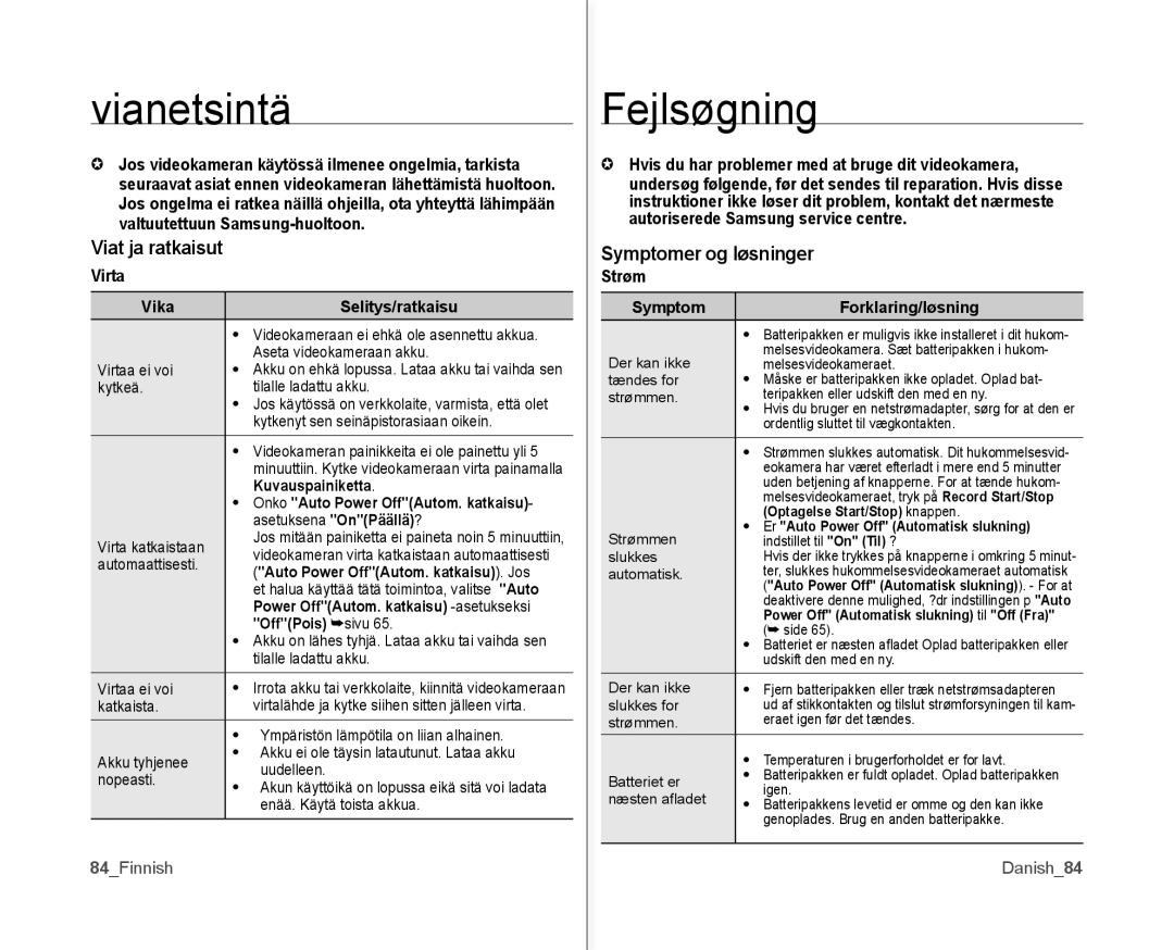 Samsung VP-MX10/XEE manual Viat ja ratkaisut, Symptomer og løsninger 