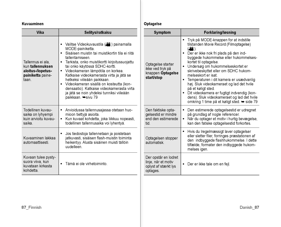 Samsung VP-MX10/XEE Kuvaaminen Vika Selitys/ratkaisu, Kun tallennuksen, Aloitus-/lopetus, Painiketta paine, Start/stop 