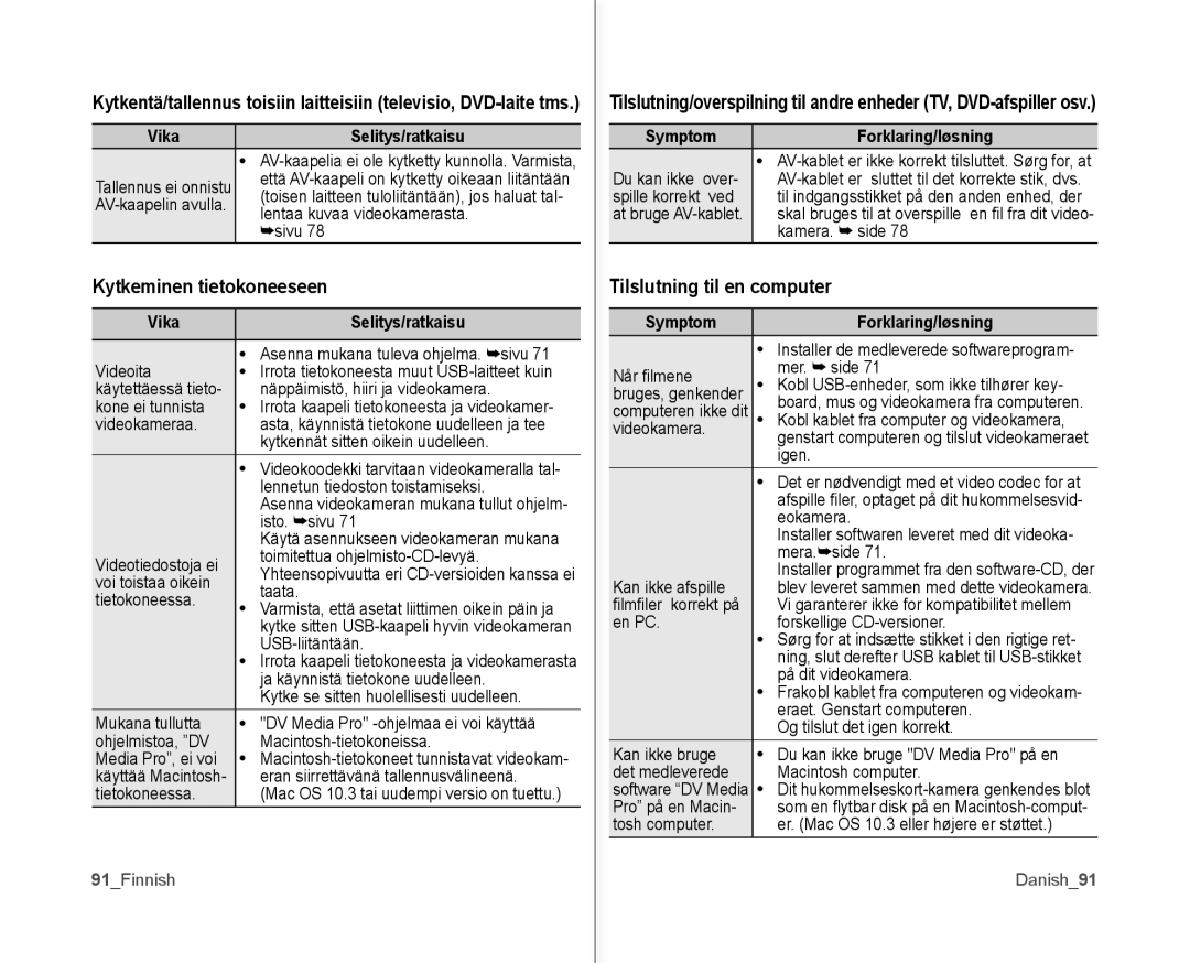 Samsung VP-MX10/XEE manual Kytkeminen tietokoneeseen Tilslutning til en computer, 91Finnish Danish91 