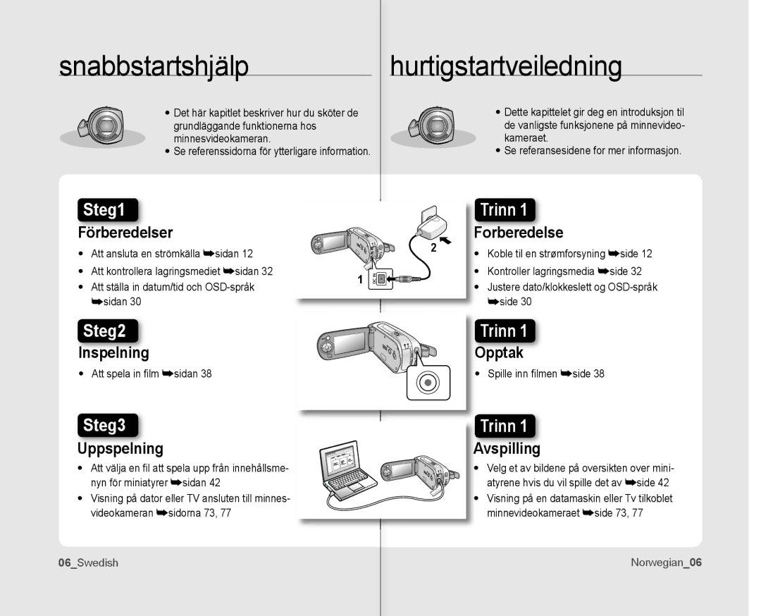 Samsung VP-MX10/XEE manual Snabbstartshjälp Hurtigstartveiledning, 06Swedish Norwegian06 