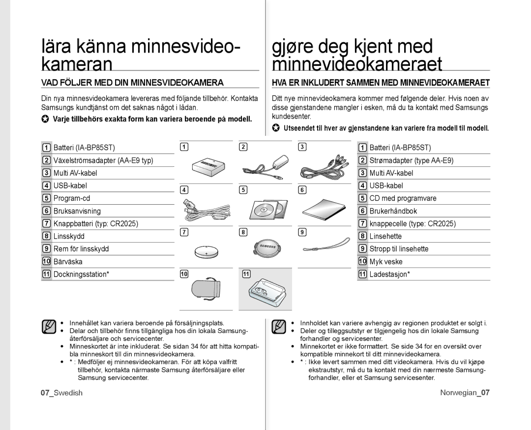 Samsung VP-MX10/XEE manual VAD Följer MED DIN Minnesvideokamera, HVA ER Inkludert Sammen MED Minnevideokameraet 