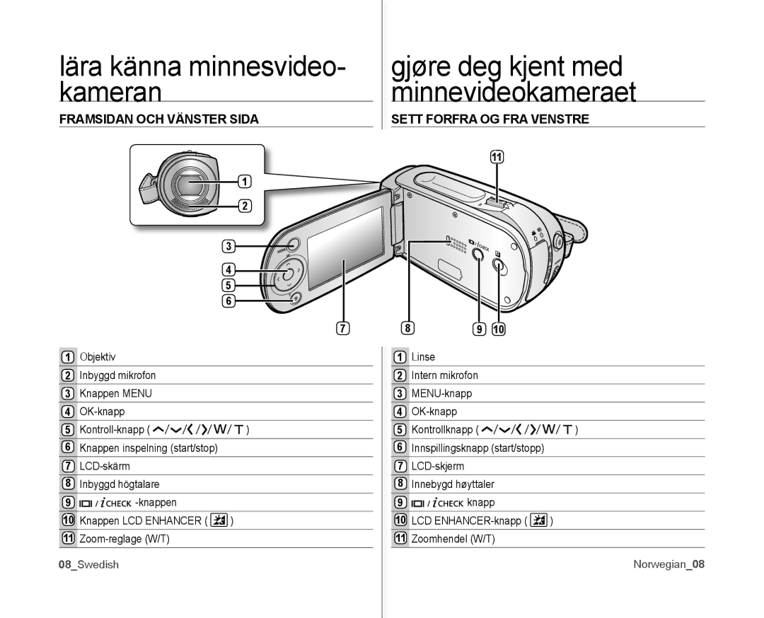 Samsung VP-MX10/XEE manual Framsidan OCH Vänster Sida, Sett Forfra OG FRA Venstre, 08Swedish, Norwegian08 