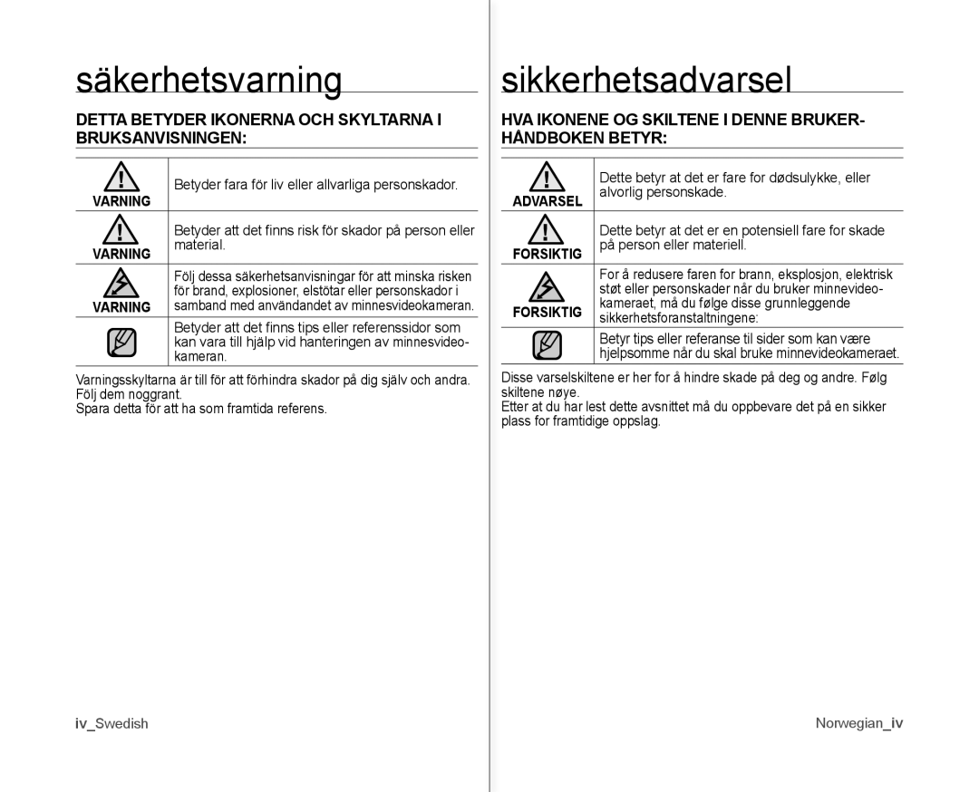 Samsung VP-MX10/XEE manual Säkerhetsvarning, Sikkerhetsadvarsel, Detta Betyder Ikonerna OCH Skyltarna I Bruksanvisningen 