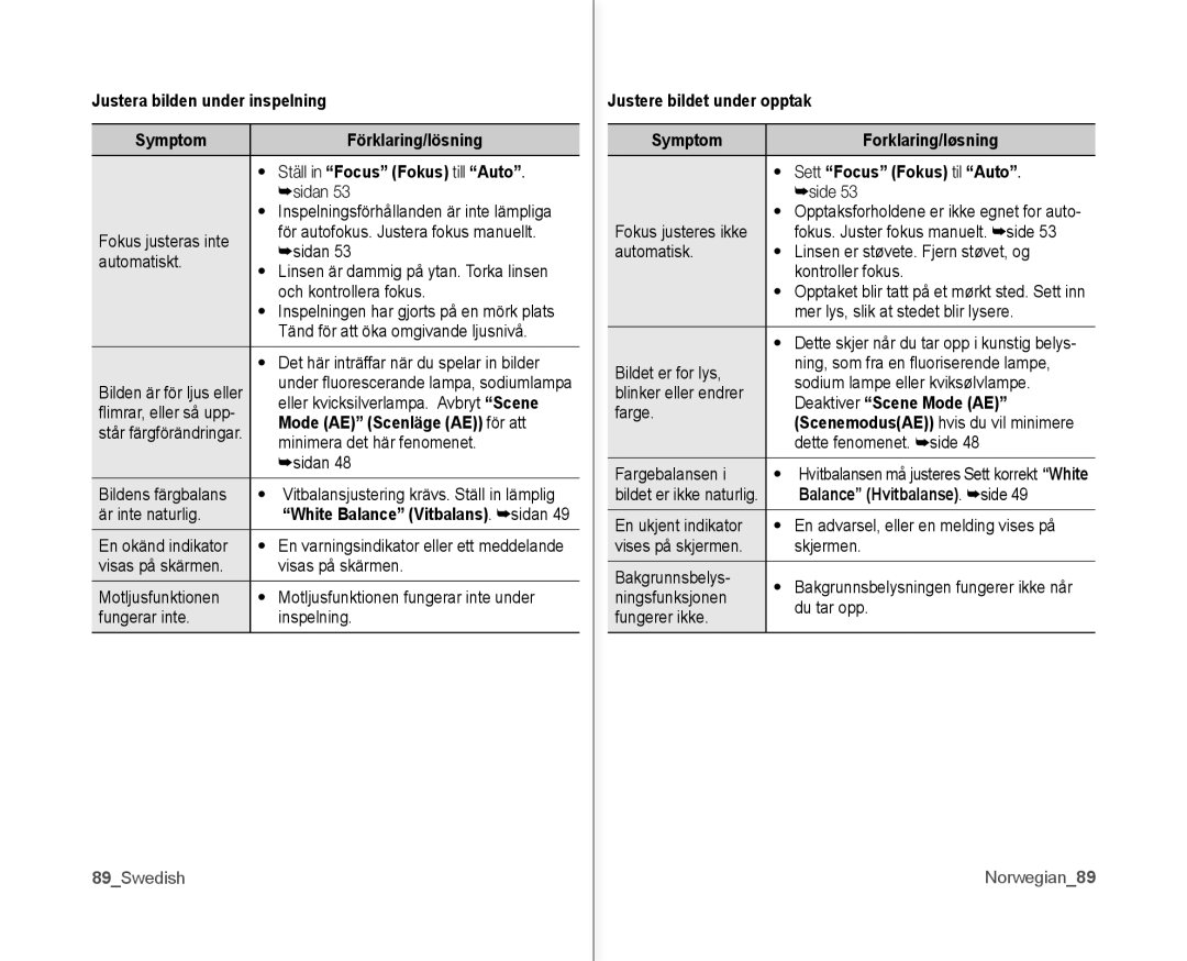 Samsung VP-MX10/XEE manual Mode AE Scenläge AE för att, 89Swedish, Deaktiver Scene Mode AE, Balance Hvitbalanse. side 