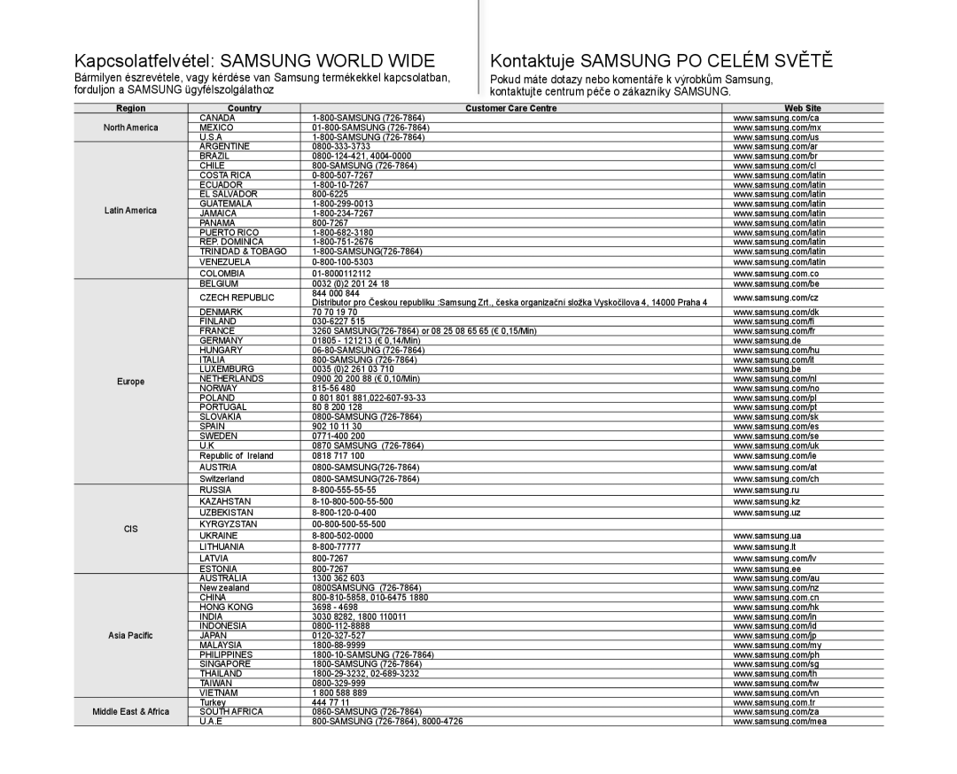 Samsung VP-MX10/XEO, VP-MX10A/XEO, VP-MX10AH/XEO, VP-MX10AU/XEO manual Kapcsolatfelvétel Samsung World Wide 