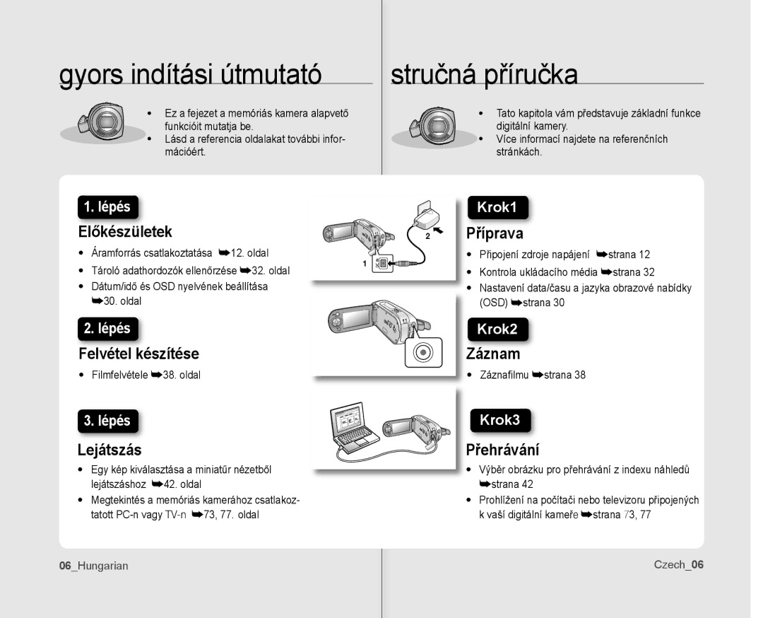 Samsung VP-MX10/XEO, VP-MX10A/XEO, VP-MX10AH/XEO manual Gyors indítási útmutató, Stručná příručka, 06Hungarian, Czech06 