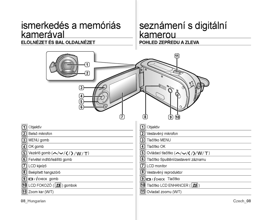 Samsung VP-MX10AH/XEO manual Ismerkedés a memóriás kamerával, Seznámení s digitální kamerou, Elölnézet ÉS BAL Oldalnézet 