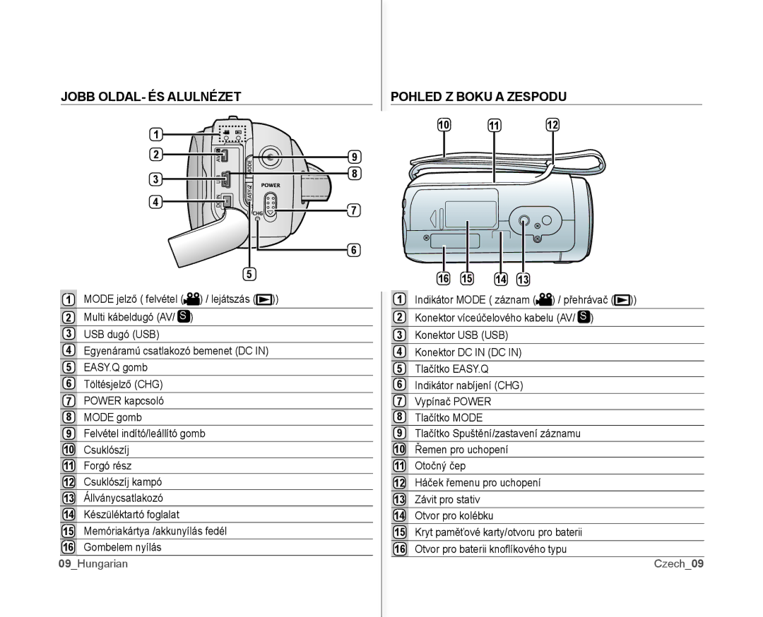 Samsung VP-MX10AU/XEO, VP-MX10/XEO manual Jobb OLDAL- ÉS Alulnézet, Pohled Z Boku a Zespodu, 09Hungarian, 10 11, Czech09 