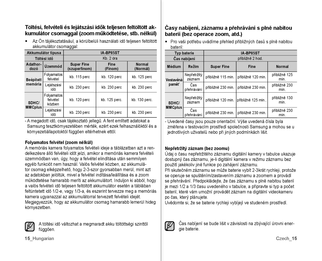 Samsung VP-MX10A/XEO, VP-MX10/XEO manual Folyamatos felvétel zoom nélkül, 15Hungarian, Nepřetržitý záznam bez zoomu, Czech15 