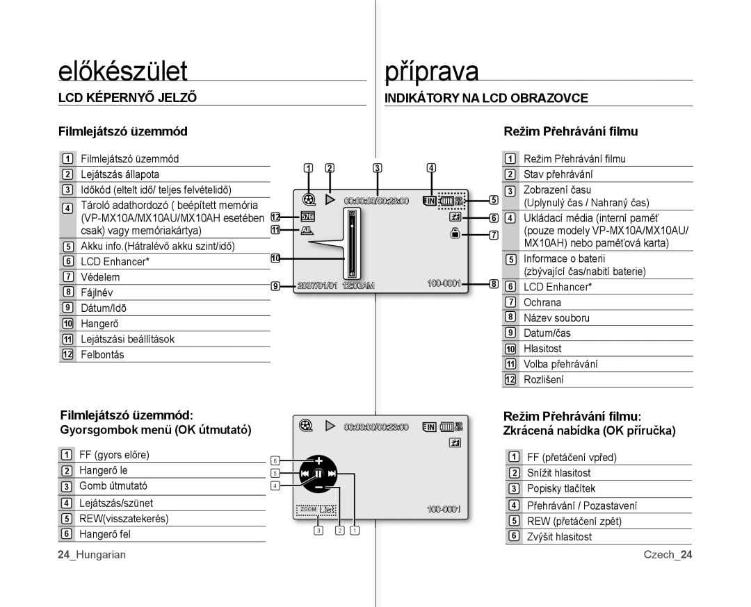 Samsung VP-MX10AH/XEO, VP-MX10/XEO, VP-MX10A/XEO manual Filmlejátszó üzemmód Režim Přehrávání ﬁlmu, 24Hungarian Czech 