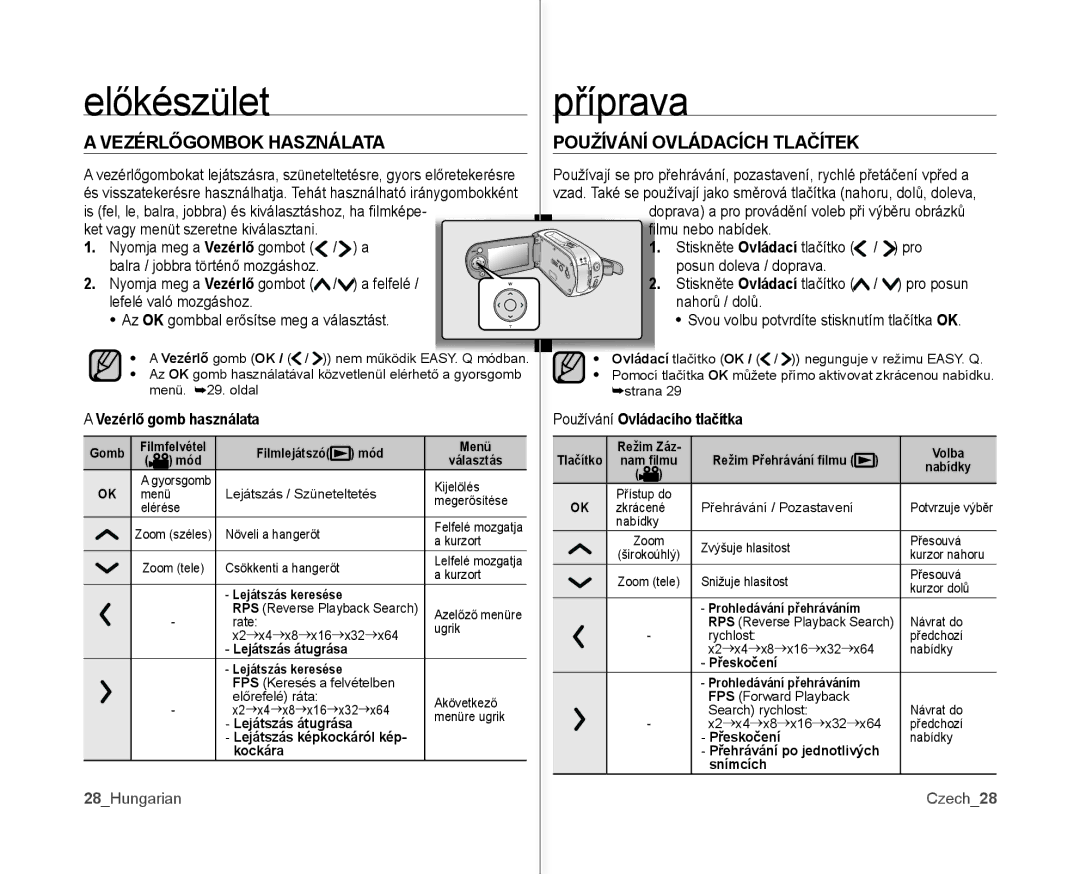 Samsung VP-MX10AH/XEO, VP-MX10/XEO manual Vezérlőgombok Használata, Používání Ovládacích Tlačítek, Vezérlő gomb használata 