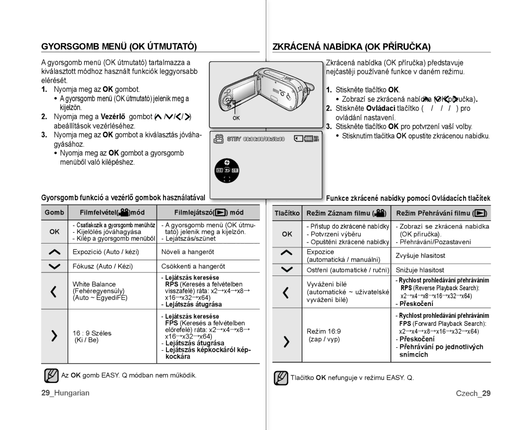 Samsung VP-MX10AU/XEO, VP-MX10/XEO Gyorsgomb Menü OK Útmutató Zkrácená Nabídka OK Příručka, Gyásához, 29Hungarian Czech29 