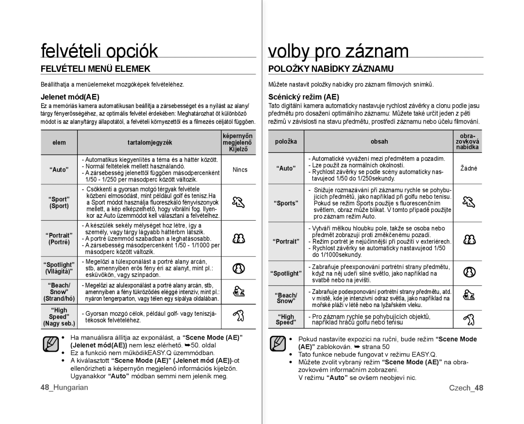 Samsung VP-MX10AH/XEO Felvételi opciók, Felvételi Menü Elemek, Položky Nabídky Záznamu, Jelenet módAE, Scénický režim AE 