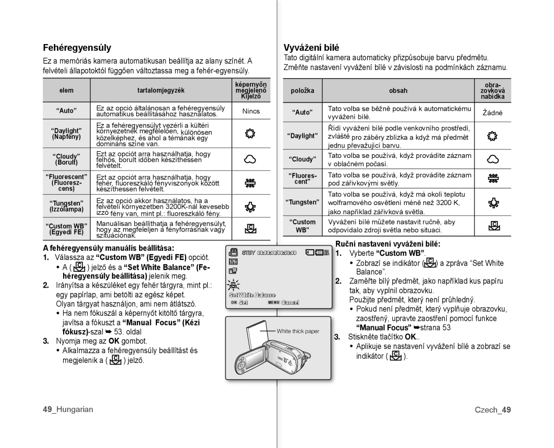 Samsung VP-MX10AU/XEO manual Fehéregyensúly Vyvážení bílé, Válassza az Custom WB Egyedi FE opciót, Manual Focus strana 