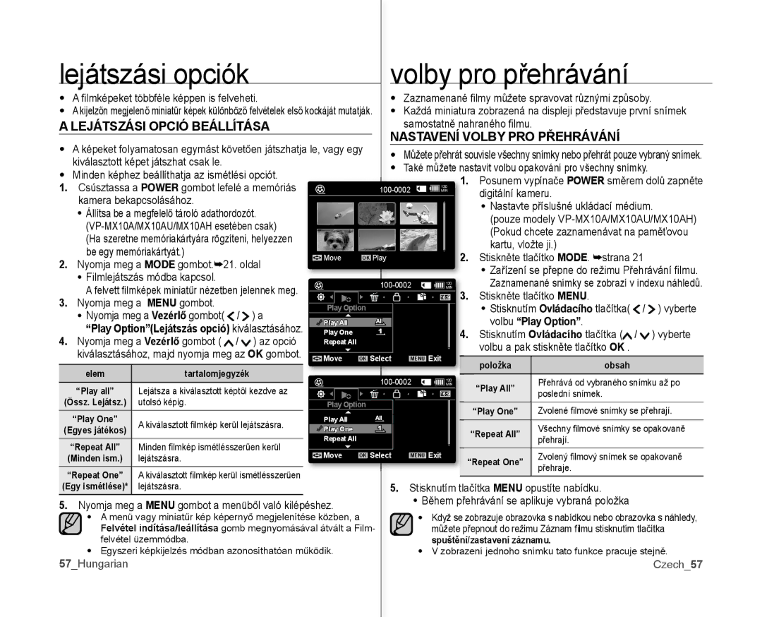 Samsung VP-MX10AU/XEO Lejátszási opciók Volby pro přehrávání, Lejátszási Opció Beállítása, Nastavení Volby PRO Přehrávání 