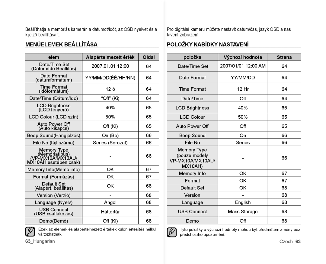 Samsung VP-MX10A/XEO, VP-MX10/XEO manual Menüelemek Beállítása, Položky Nabídky Nastavení, Elem Alapértelmezett érték Oldal 