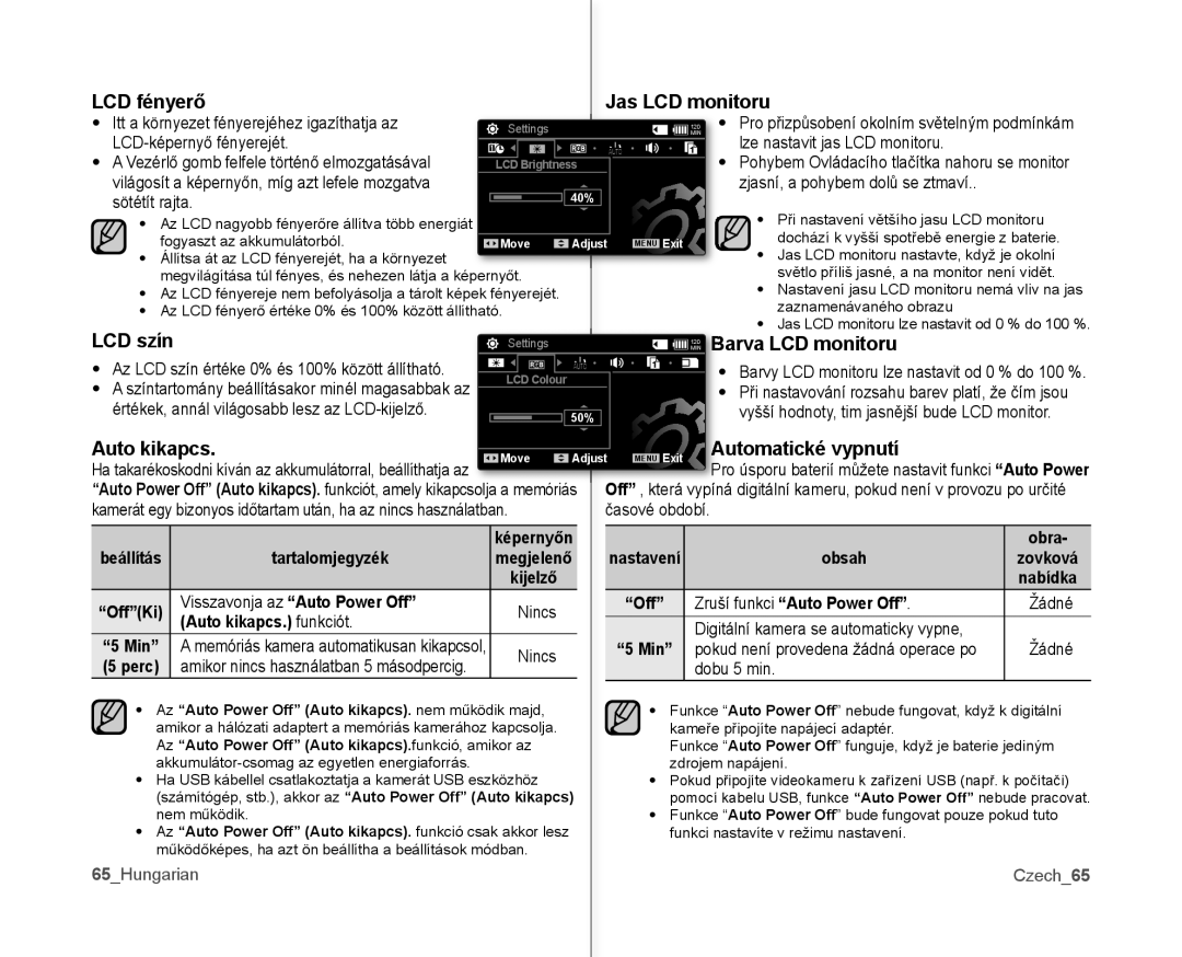 Samsung VP-MX10AU/XEO manual LCD fényerő Jas LCD monitoru, LCD szín, Arva LCD monitoru, Auto kikapcs, Utomatické vypnutí 