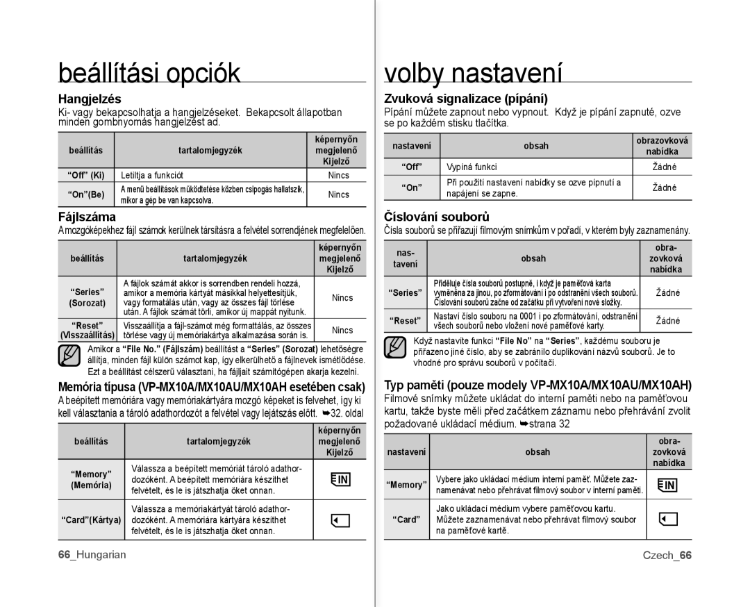 Samsung VP-MX10/XEO, VP-MX10A/XEO, VP-MX10AH/XEO manual Hangjelzés, Fájlszáma, Zvuková signalizace pípání, Číslování souborů 