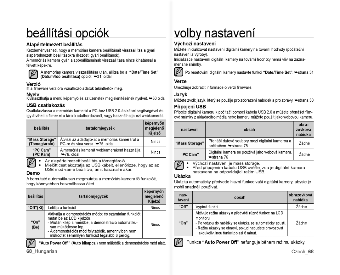 Samsung VP-MX10AH/XEO Alapértelmezett beállítás, Verzió, Nyelv, USB csatlakozás, Demo, Výchozí nastavení, Verze, Jazyk 