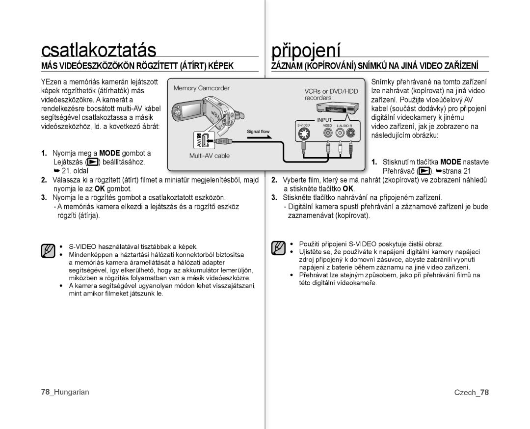 Samsung VP-MX10/XEO, VP-MX10A/XEO manual Csatlakoztatás, MÁS Videóeszközökön Rögzített Átírt Képek, 78Hungarian, Czech78 