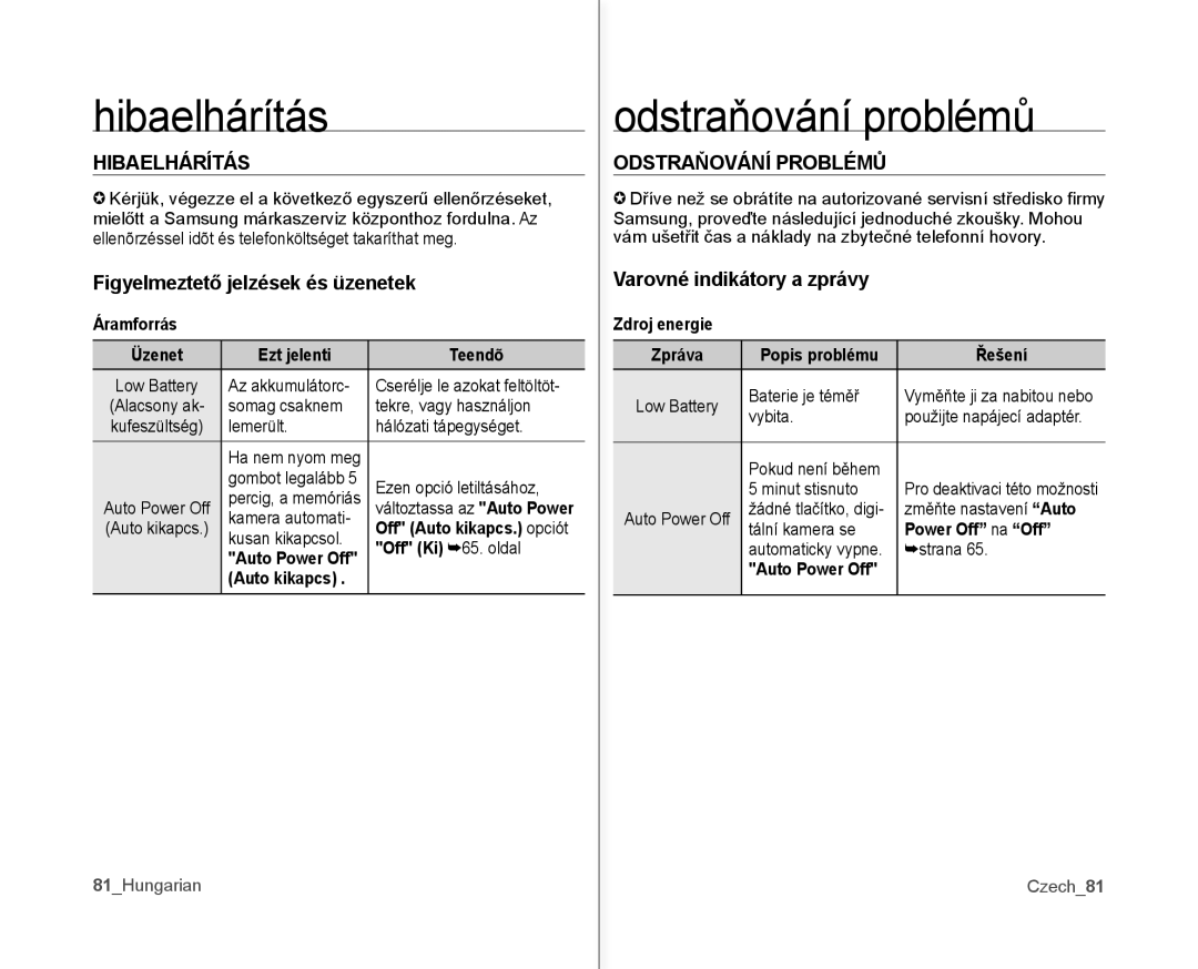 Samsung VP-MX10AU/XEO, VP-MX10/XEO, VP-MX10A/XEO, VP-MX10AH/XEO Hibaelhárítás, Odstraňování problémů, Odstraňování Problémů 