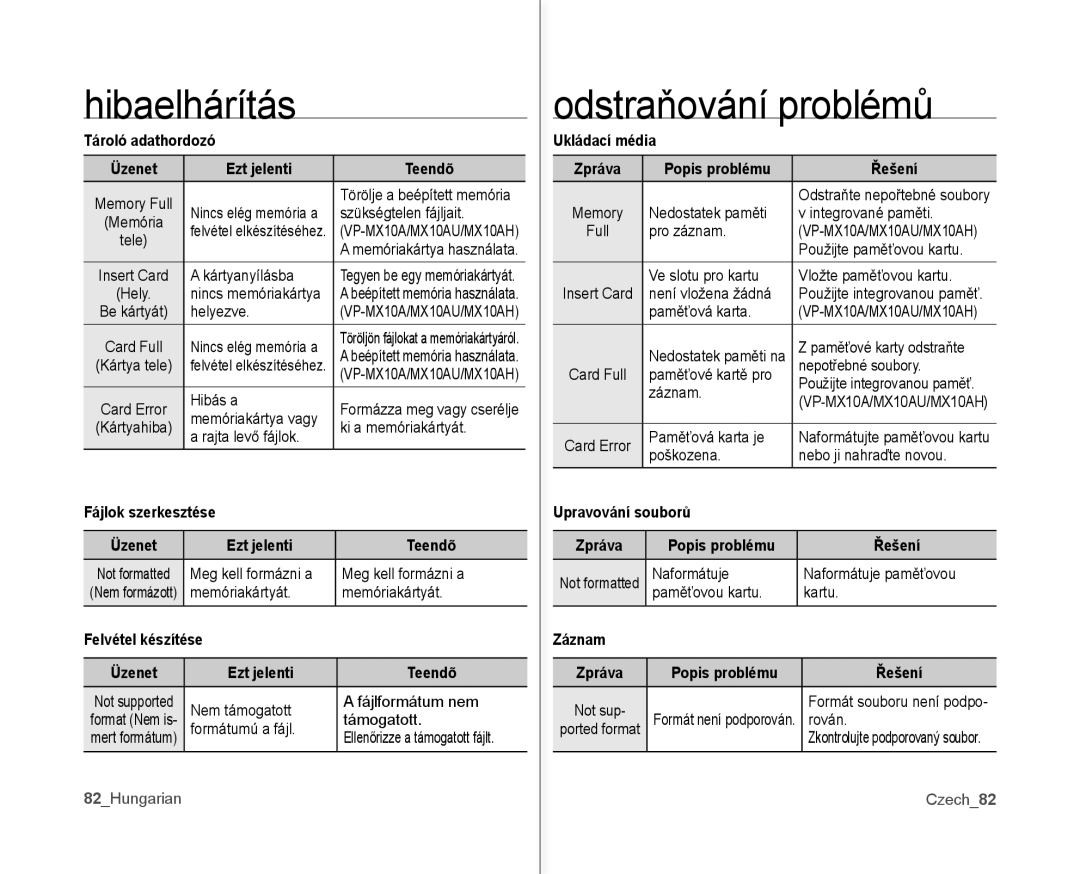 Samsung VP-MX10/XEO manual Tároló adathordozó Üzenet Ezt jelenti Teendõ, Fájlok szerkesztése, Felvétel készítése, Záznam 