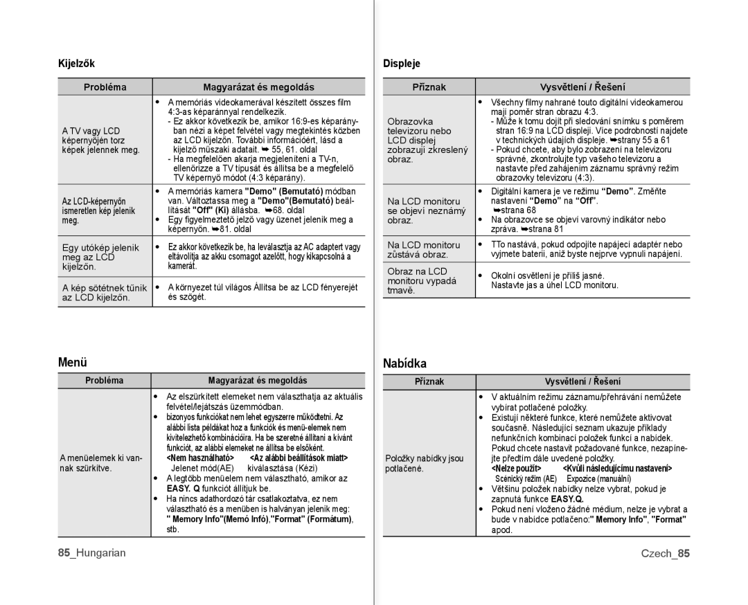 Samsung VP-MX10AU/XEO, VP-MX10/XEO, VP-MX10A/XEO, VP-MX10AH/XEO manual Menü, Nabídka, Kijelzők, Displeje 