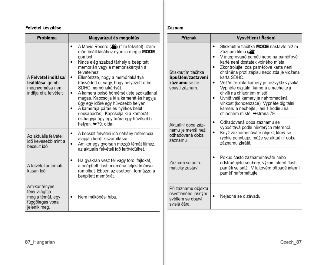 Samsung VP-MX10A/XEO, VP-MX10/XEO manual Felvétel készítése Probléma Magyarázat és megoldás, Leállítása gomb, Záznamu se ne 