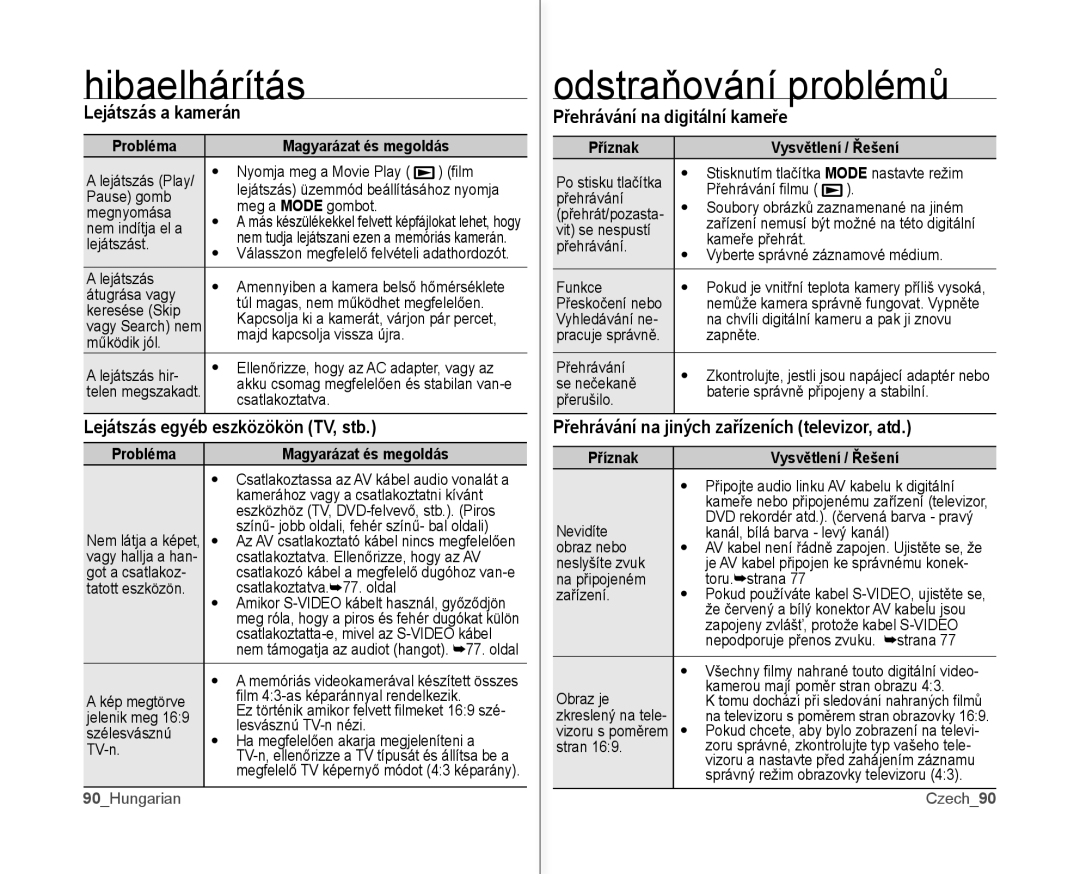 Samsung VP-MX10/XEO, VP-MX10A/XEO manual Přehrávání na digitální kameře, Přehrávání na jiných zařízeních televizor, atd 