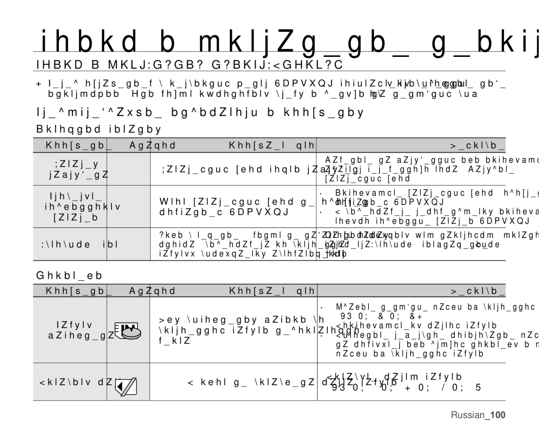 Samsung VP-MX20C/XER Ɩɨɢɫɤɢɭɫɬɪɚɧɟɧɢɟɧɟɢɫɩɪɚɜɧɨɫɬɟɣ, ɈɈɂɋɄɂɍɋɌɊȺɇȿɇɂȿɇȿɂɋɉɊȺȼɇɈɋɌȿɃ, Ɂɫɬɨɱɧɢɤɩɢɬɚɧɢɹ, Ɇɨɫɢɬɟɥɢ 