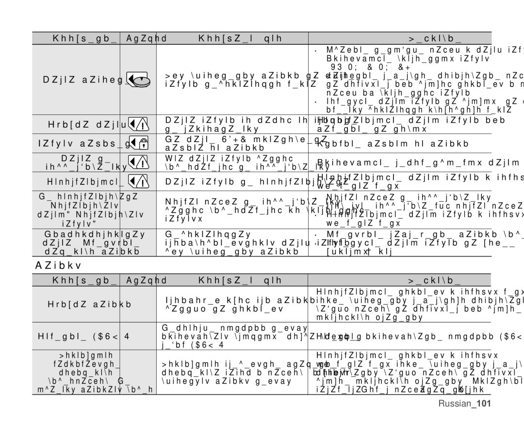 Samsung VP-MX20L/XER, VP-MX20C/EDC, VP-MX20C/XER, VP-MX20/XER, VP-MX20R/XER manual Ɂɚɩɢɫɶ, Ɋɨɨɛɳɚɟɬɱɬɨ Ⱦɟɣɫɬɜɢɟ, Ɂɧɚɱɨɤ 