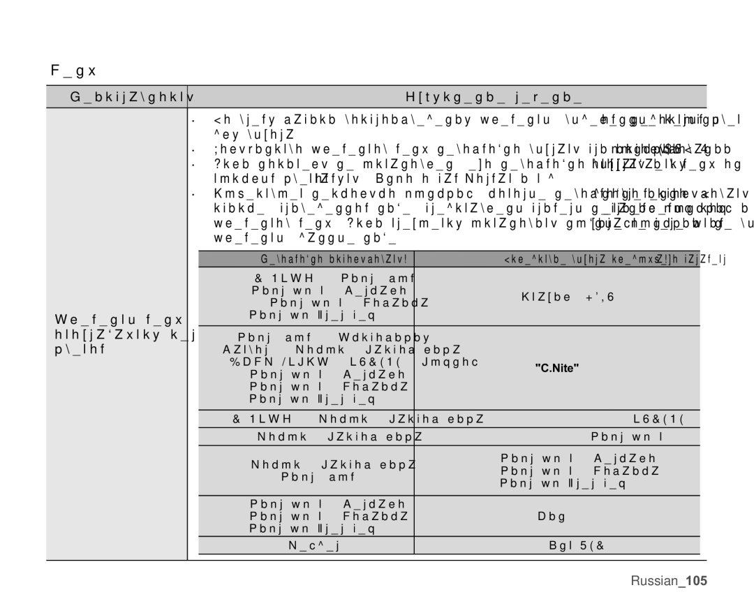 Samsung VP-MX20C/XER, VP-MX20C/EDC, VP-MX20L/XER, VP-MX20/XER manual Ɇɟɧɸ, Ɗɥɟɦɟɧɬɵɦɟɧɸ, Ɨɬɨɛɪɚɠɚɸɬɫɹɫɟɪɵɦ, ɰɜɟɬɨɦ 