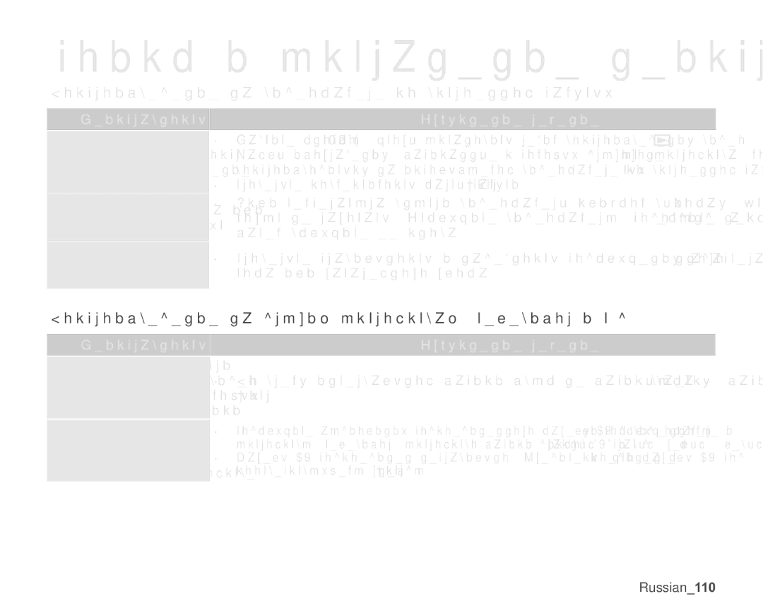 Samsung VP-MX20C/XER, VP-MX20C/EDC, VP-MX20L/XER, VP-MX20/XER manual Ȼɨɫɩɪɨɢɡɜɟɞɟɧɢɟɧɚɜɢɞɟɨɤɚɦɟɪɟɫɨɜɫɬɪɨɟɧɧɨɣɩɚɦɹɬɶɸ 