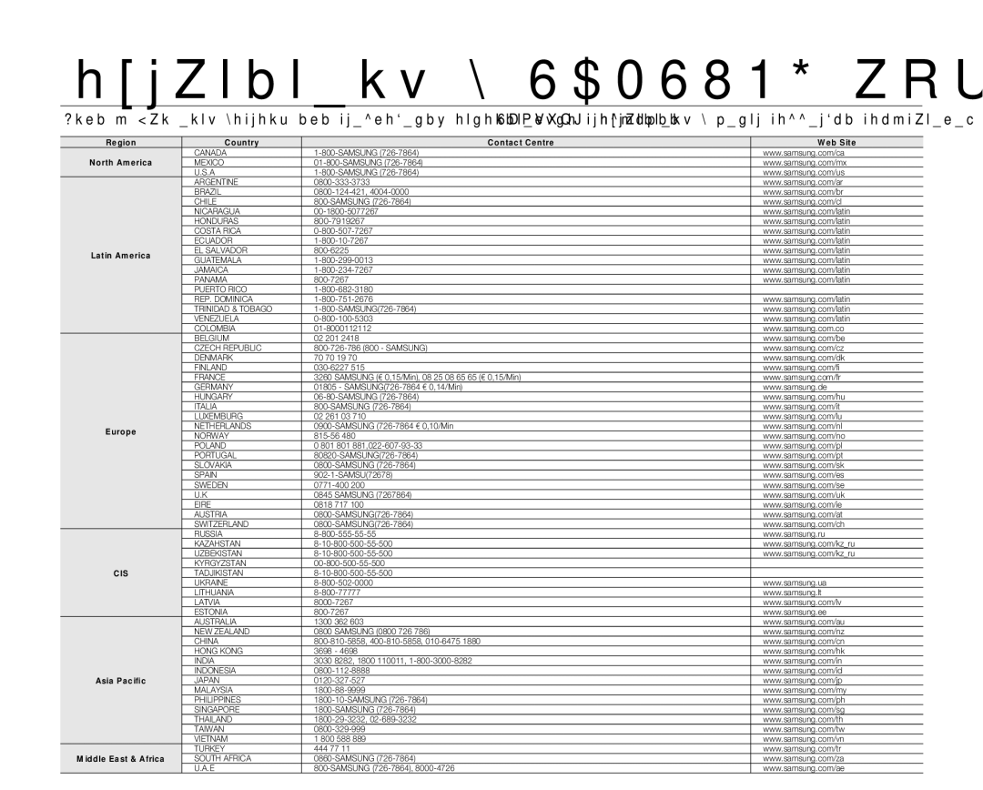 Samsung VP-MX20C/EDC, VP-MX20C/XER, VP-MX20L/XER, VP-MX20/XER, VP-MX20R/XER manual Ɨɛɪɚɬɢɬɟɫɶɜ6$0681*ZRUOGZLGH 