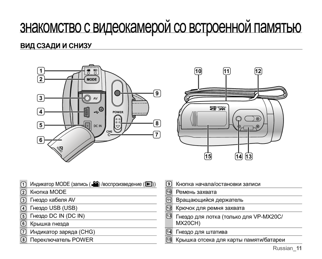 Samsung VP-MX20L/XER, VP-MX20C/EDC, VP-MX20C/XER, VP-MX20/XER, VP-MX20R/XER manual ȻɂȾɋɁȺȾɂɂɋɇɂɁɍ 