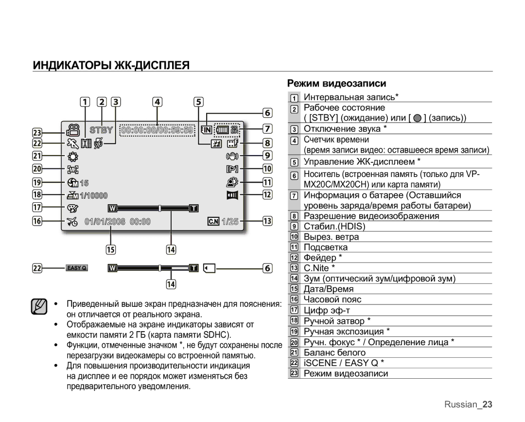 Samsung VP-MX20R/XER, VP-MX20C/EDC, VP-MX20C/XER, VP-MX20L/XER, VP-MX20/XER manual ɁɇȾɂɄȺɌɈɊɕɀɄȾɂɋɉɅȿə, Ɋɟɠɢɦɜɢɞɟɨɡɚɩɢɫɢ 