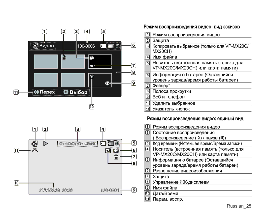 Samsung VP-MX20C/XER, VP-MX20C/EDC manual Ɋɟɠɢɦɜɨɫɩɪɨɢɡɜɟɞɟɧɢɹɜɢɞɟɨɜɢɞɷɫɤɢɡɨɜ, Ɋɟɠɢɦɜɨɫɩɪɨɢɡɜɟɞɟɧɢɹɜɢɞɟɨɟɞɢɧɵɣɜɢɞ 