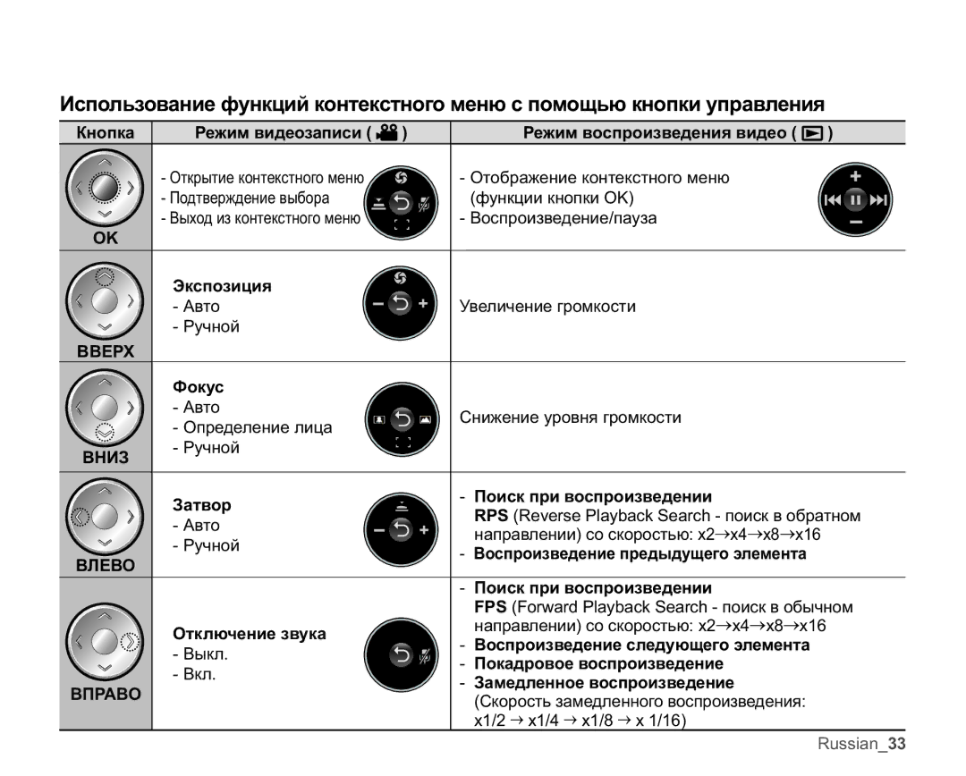 Samsung VP-MX20R/XER manual Ʉɧɨɩɤɚ Ɋɟɠɢɦɜɢɞɟɨɡɚɩɢɫɢ Ɋɟɠɢɦɜɨɫɩɪɨɢɡɜɟɞɟɧɢɹɜɢɞɟɨ, Ɗɤɫɩɨɡɢɰɢɹ, ȻȼȿɊɏ Ɏɨɤɭɫ, ȻɇɂɁ 