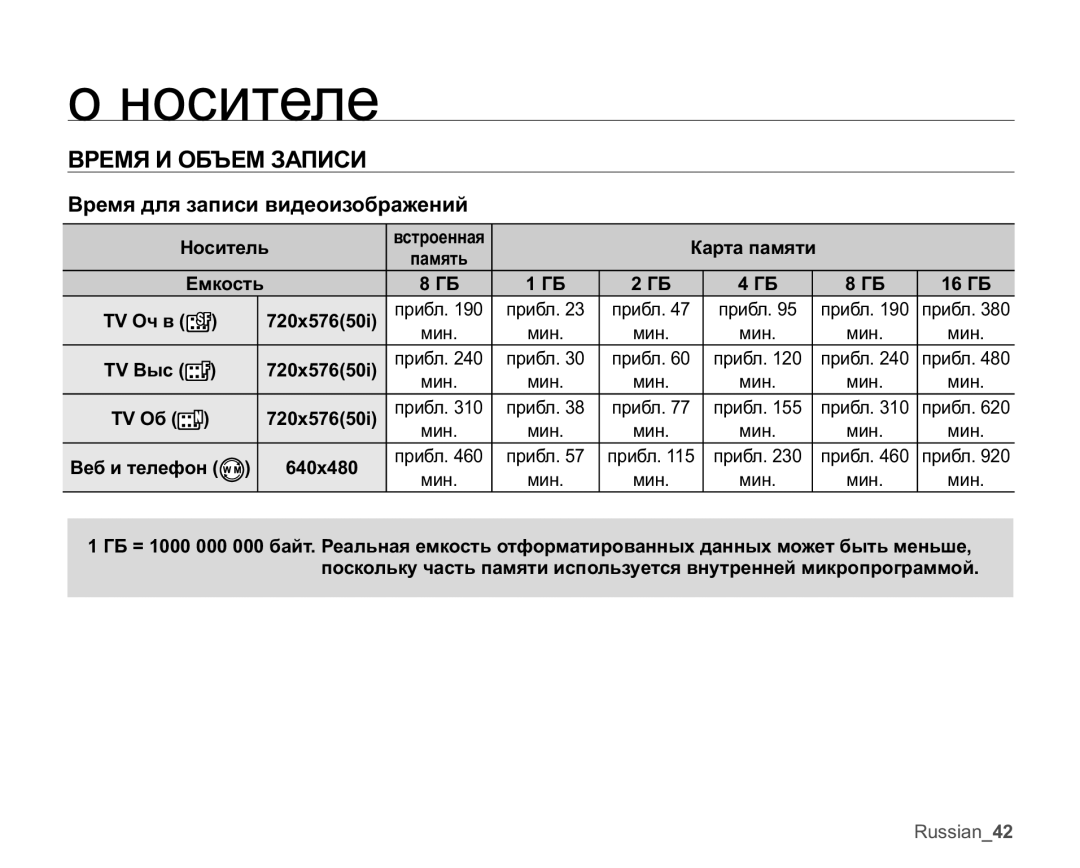 Samsung VP-MX20/XER, VP-MX20C/EDC, VP-MX20C/XER, VP-MX20L/XER manual ȻɊȿɆəɂɈȻɔȿɆɁȺɉɂɋɂ, Ȼɪɟɦɹɞɥɹɡɚɩɢɫɢɜɢɞɟɨɢɡɨɛɪɚɠɟɧɢɣ 