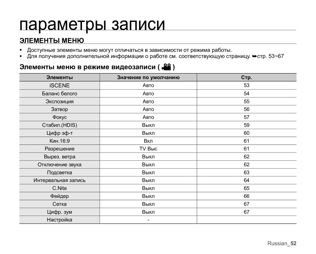 Samsung VP-MX20/XER manual ƊɅȿɆȿɇɌɕɆȿɇɘ, Ɗɥɟɦɟɧɬɵɦɟɧɸɜɪɟɠɢɦɟɜɢɞɟɨɡɚɩɢɫɢ , Ɗɥɟɦɟɧɬɵ Ɂɧɚɱɟɧɢɟɩɨɭɦɨɥɱɚɧɢɸ Ɋɬɪ 