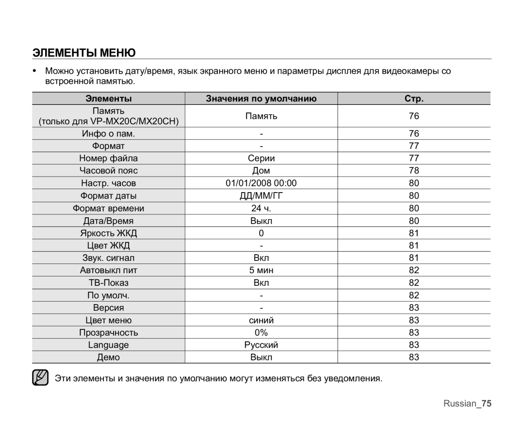 Samsung VP-MX20C/XER, VP-MX20C/EDC, VP-MX20L/XER, VP-MX20/XER, VP-MX20R/XER Ɗɥɟɦɟɧɬɵ Ɂɧɚɱɟɧɢɹɩɨɭɦɨɥɱɚɧɢɸ Ɋɬɪ, ȾⱦɆɇȽƚ 