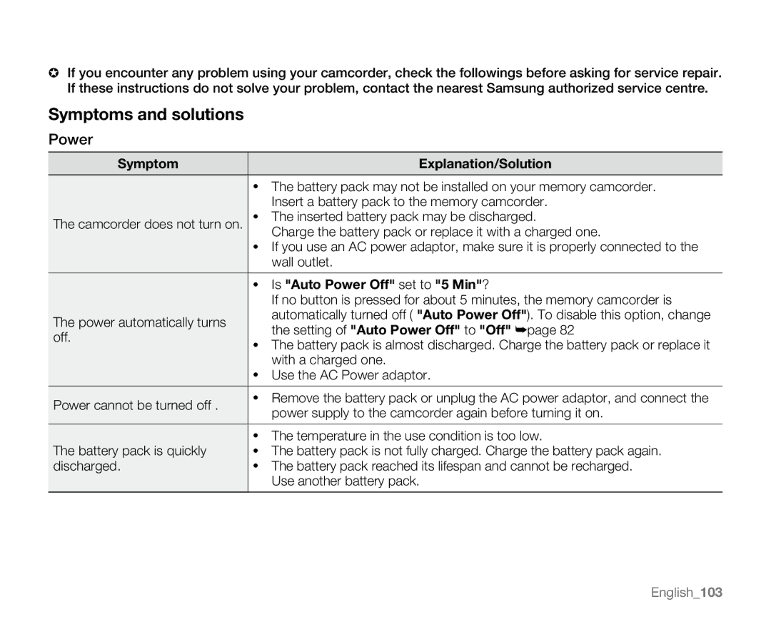 Samsung VP-MX20CH, VP-MX20R, VP-MX20H, VP-MX20L user manual Symptom Explanation/Solution, Is Auto Power Off set to 5 Min? 