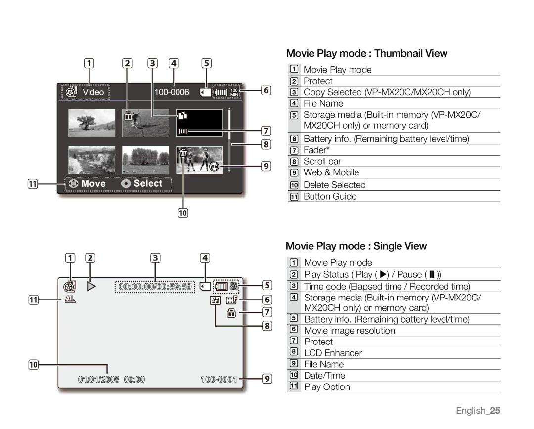 Samsung VP-MX20CH, VP-MX20R, VP-MX20H, VP-MX20L user manual Movie Play mode Thumbnail View, Movie Play mode Single View 