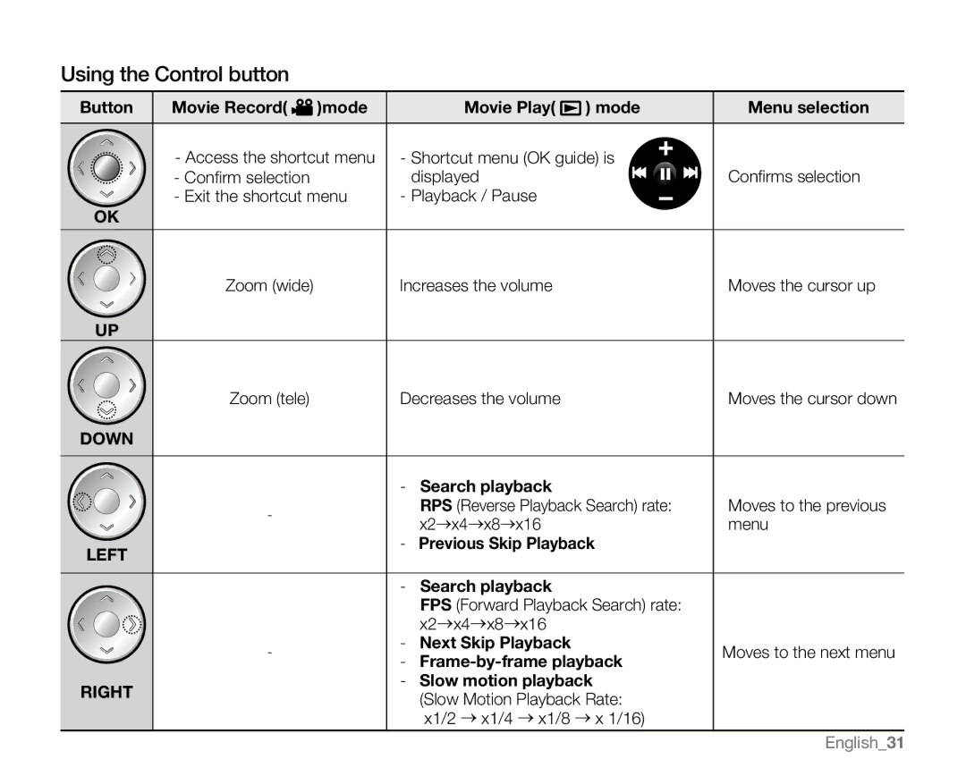 Samsung VP-MX20CH, VP-MX20R, VP-MX20H, VP-MX20L user manual Using the Control button 