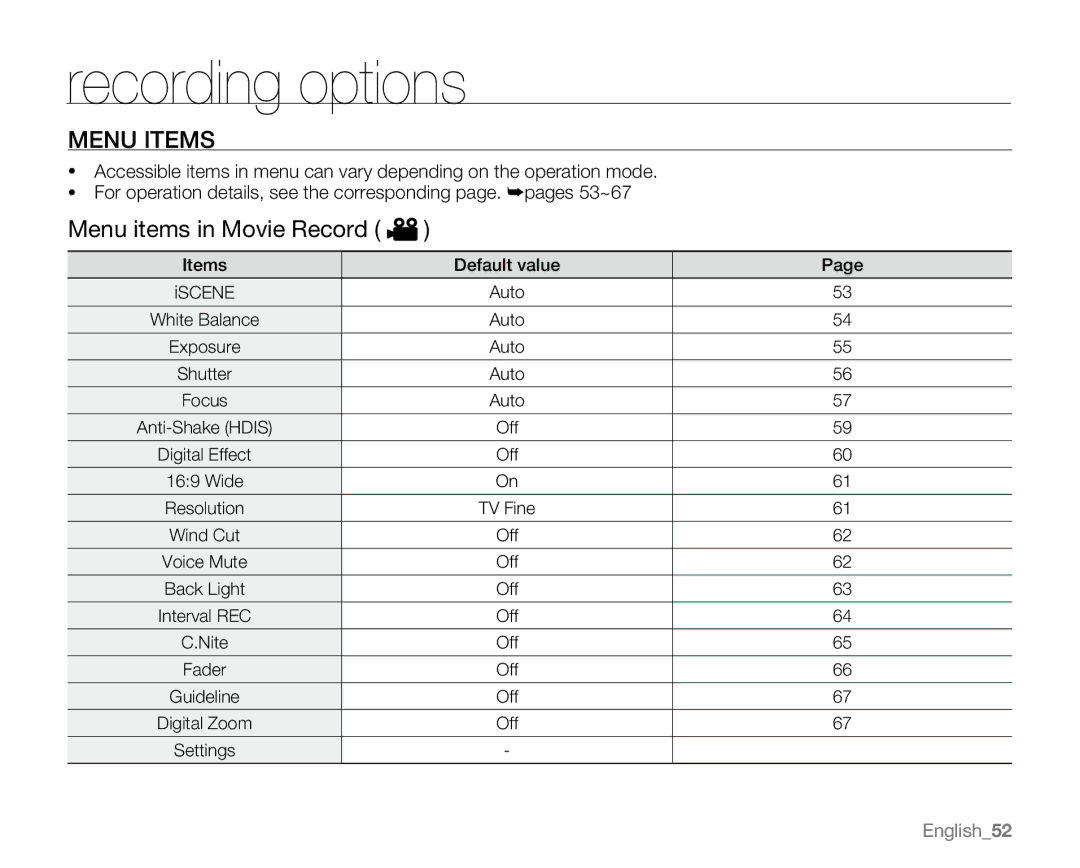 Samsung VP-MX20R, VP-MX20CH, VP-MX20H, VP-MX20L user manual Menu Items, Menu items in Movie Record 