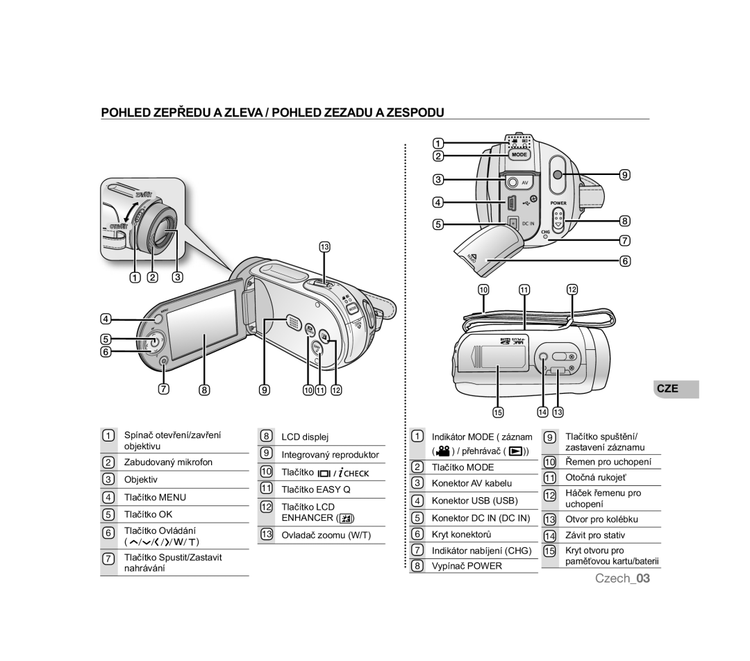 Samsung VP-HMX20C/COL, VP-MX20R/EDC, VP-MX20/EDC, VP-MX20C/EDC, VP-HMX20C/EDC manual 32+/=3ě8$=/9$32+/==$8$=6328 