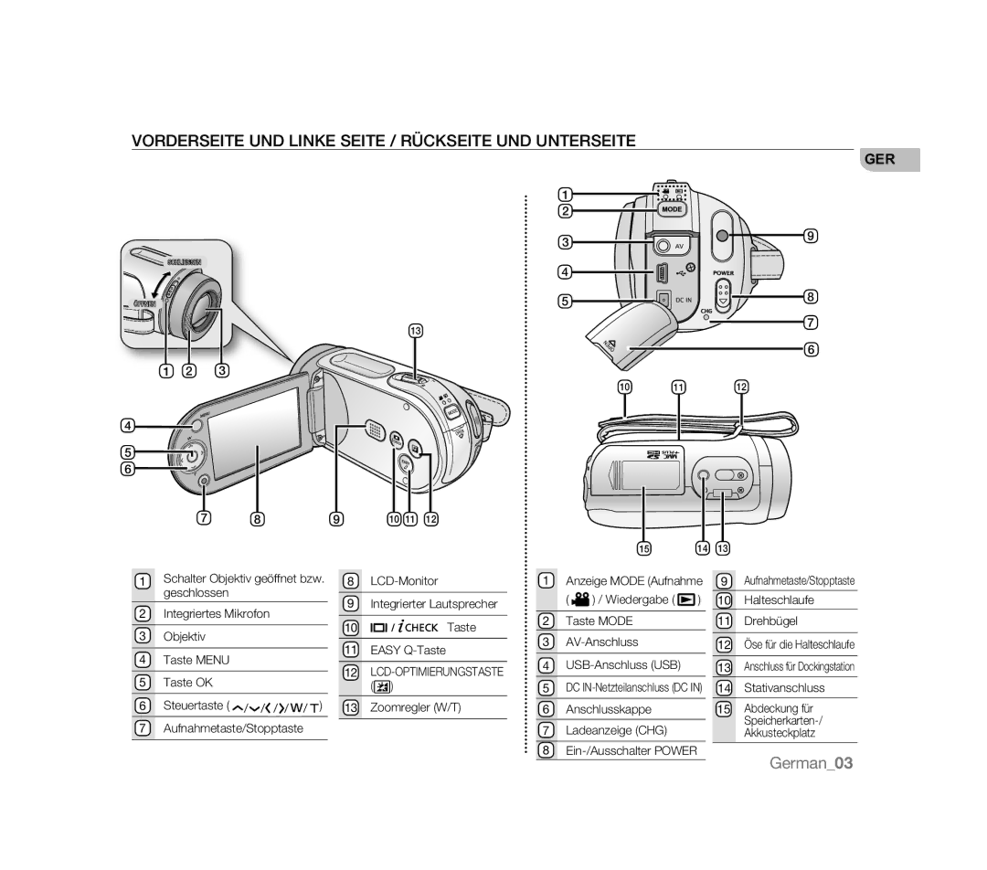 Samsung VP-HMX20C/XEE, VP-MX20R/EDC, VP-MX20/EDC, VP-MX20C/EDC Vorderseite UND Linke Seite / Rückseite UND Unterseite, Ger 